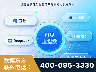 凯里-AI可见度监测