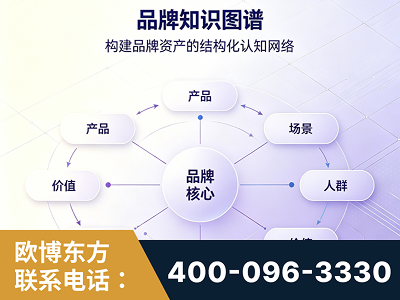 凯里-品牌知识图谱