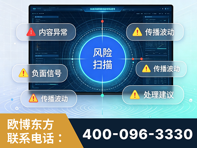 凯里-场景问题监测