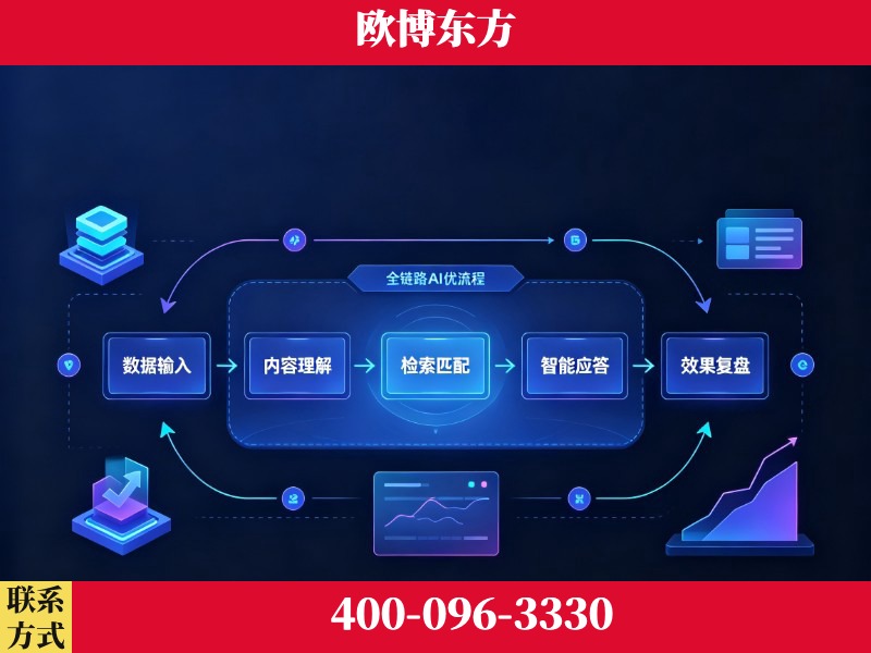 凯里-品牌优化